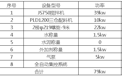  強(qiáng)制性750攪拌機(jī)參數(shù)