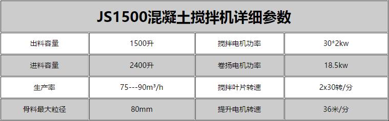 1.5方強制式雙臥軸攪拌機（JS1500）型號及參數(shù)