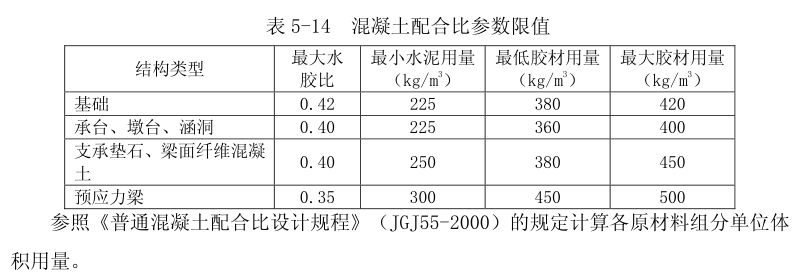 混凝土配合比投料容量的計(jì)算